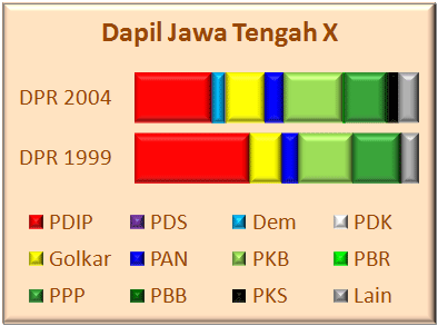 Jateng X